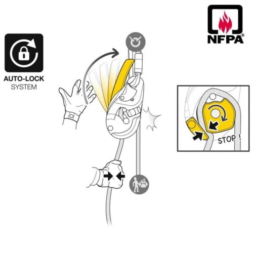 Descendedor Autofrenante Rig (sin antipánico) - Petzl